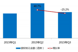 绩溪讨债公司成功追讨回批发货款50万成功案例